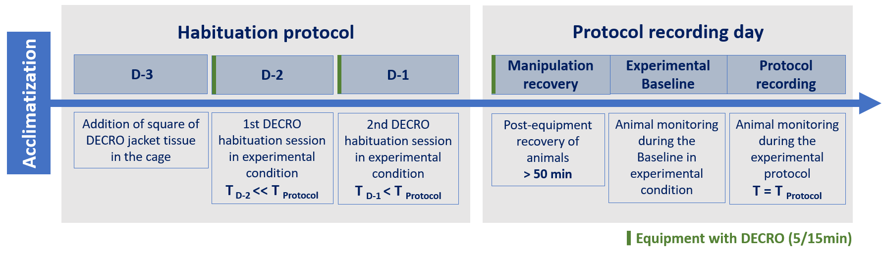 habituation scheme EN