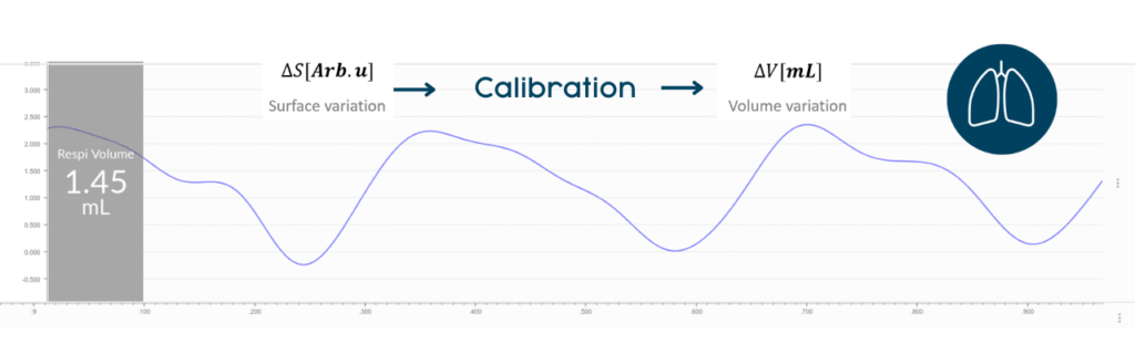 Bandeau blog - calibration respiratory calibration