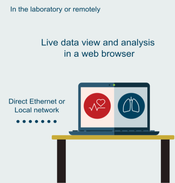 DECRO solution 3 Data wiew Analysis Software