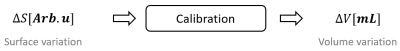 calib calibration method